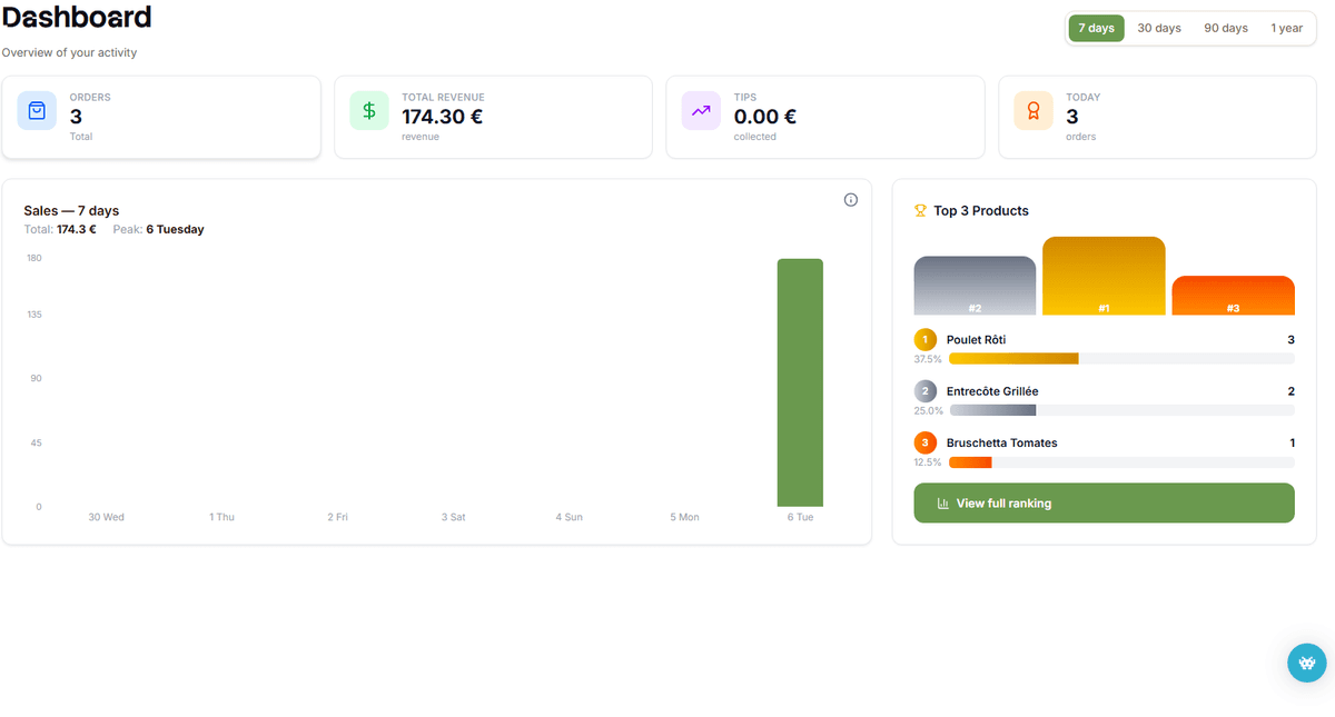 Performance Dashboard & Telemetry